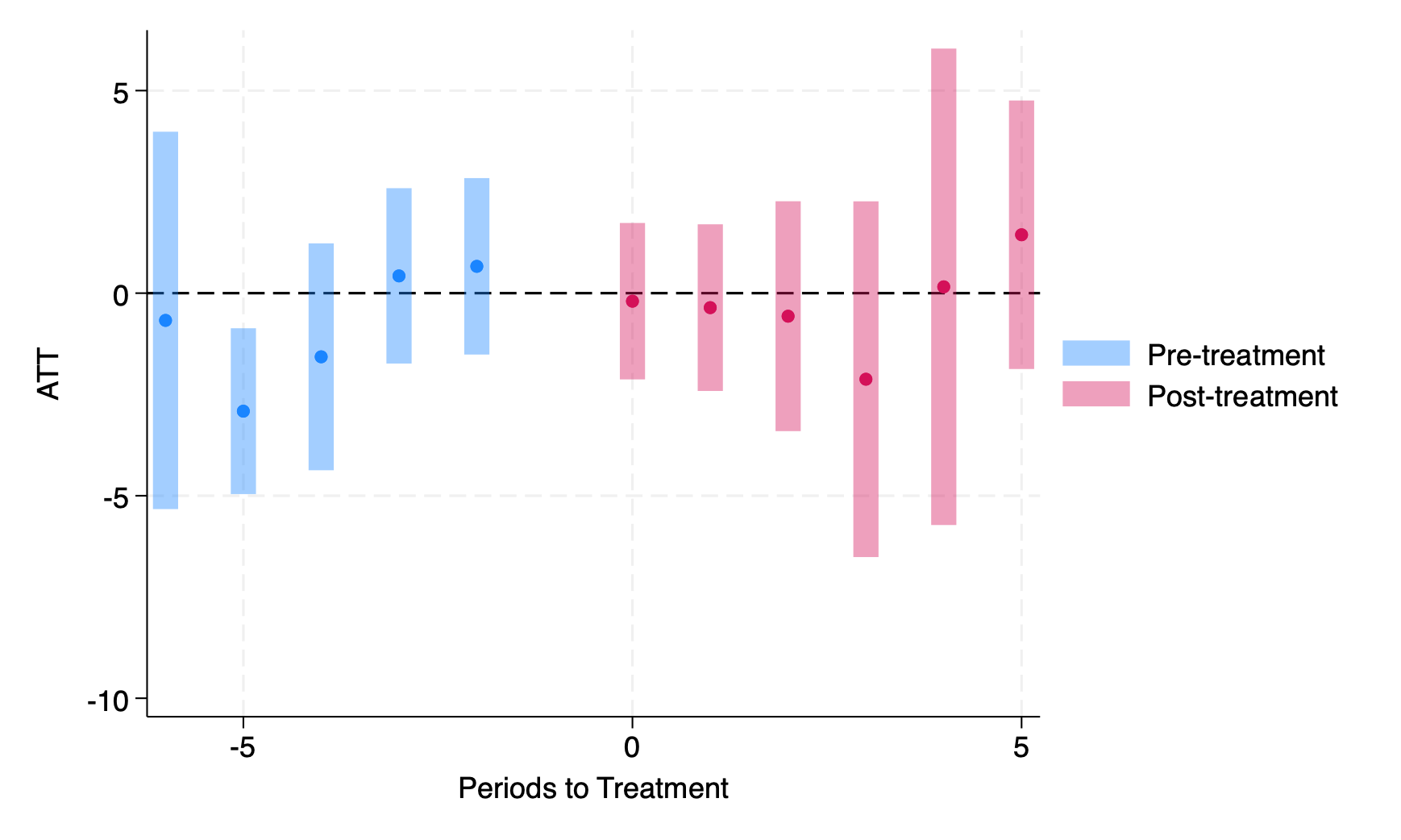 Event study: total entrepreneurial activity after corruption reform