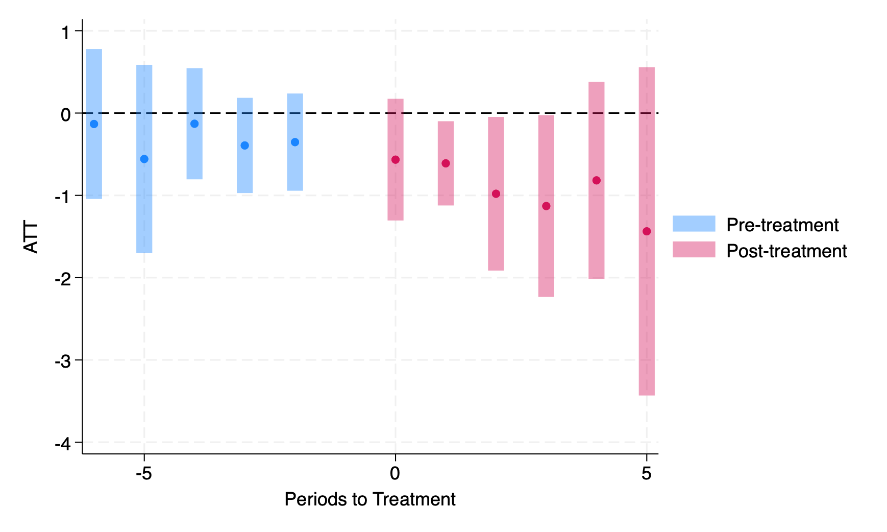 Event study: formal firm registrations after corruption reform